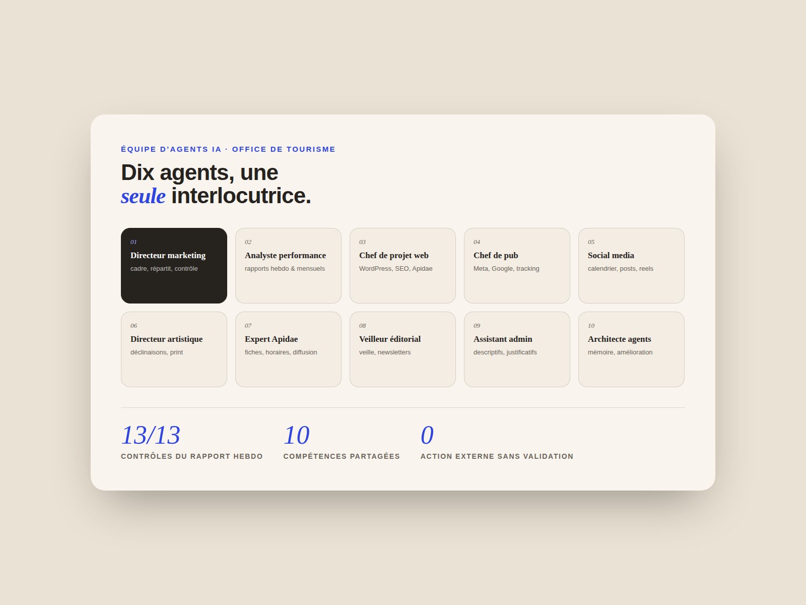 Office de tourisme